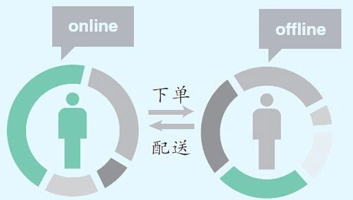 微营销创造零售业“便捷”“高效”的15种经营模式